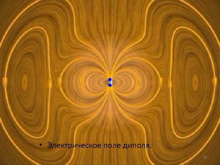  • Электрическое поле диполя. 30 