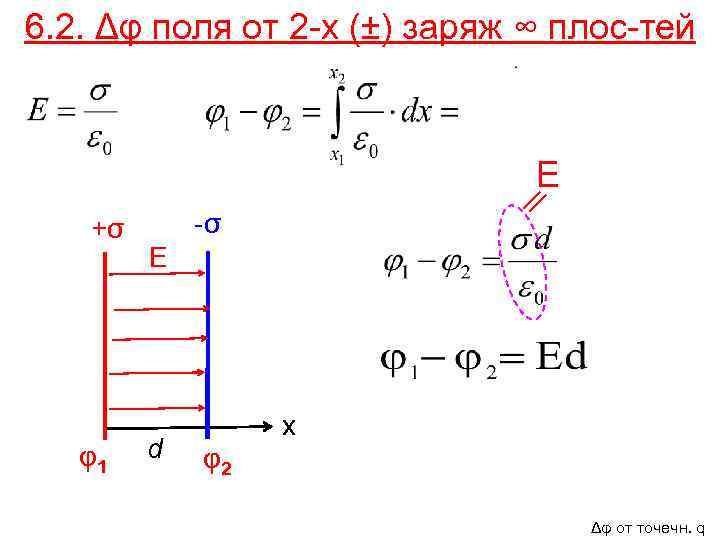 6. 2. Δφ поля от 2 -х (±) заряж ∞ плос-тей Е +σ φ1