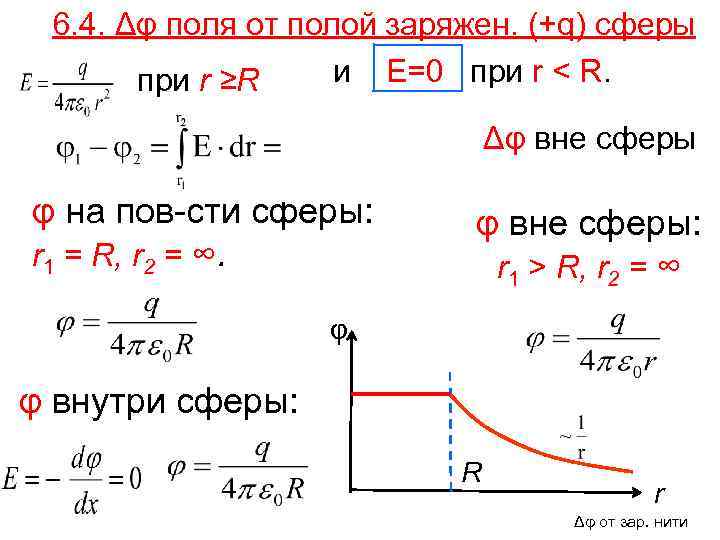 6. 4. Δφ поля от полой заряжен. (+q) сферы и E=0 при r <