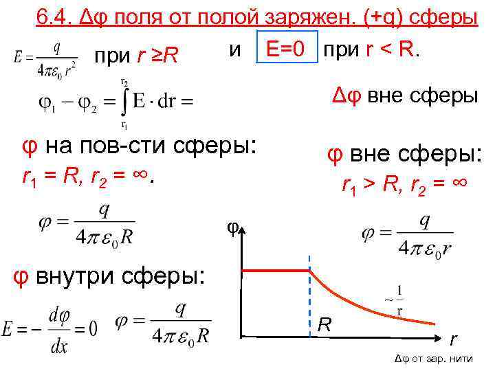 Вне сфера. Потенциал внутри сферы формула. Потенциал внутри заряженной сферы. Потенциал поля внутри сферы. Потенциал электростатического поля внутри сферы.