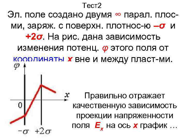 Тест2 Эл. поле создано двумя ∞ парал. плосми, заряж. с поверхн. плотнос-ю –σ и