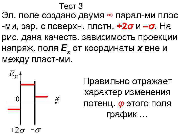 Тест 3 Эл. поле создано двумя ∞ парал-ми плос -ми, зар. с поверхн. плотн.