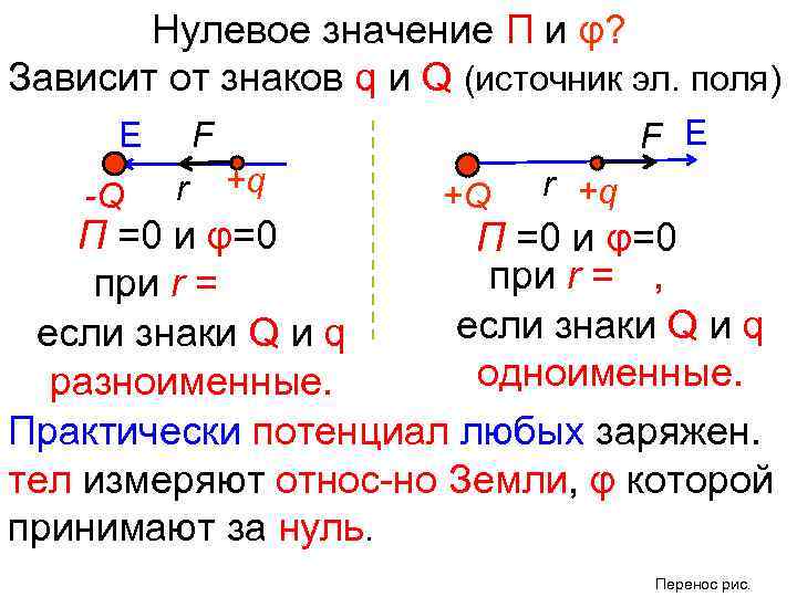 Нулевое значение П и φ? Зависит от знаков q и Q (источник эл. поля)