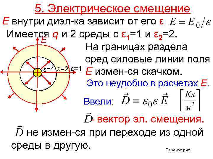5. Электрическое смещение Е внутри диэл-ка зависит от его ε Имеется q и 2