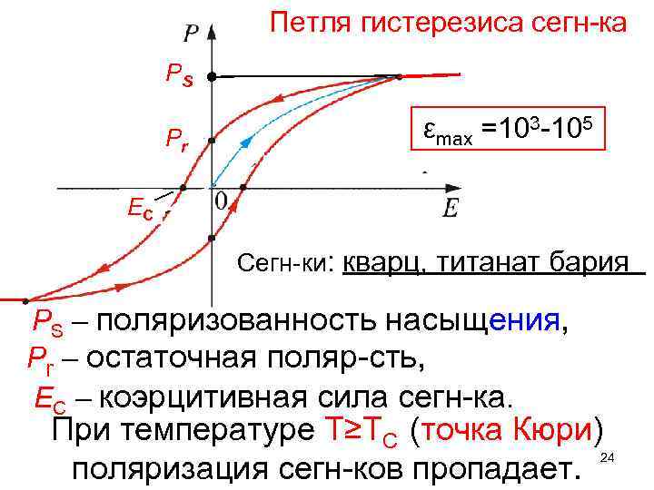 Петля гистерезиса. Объясните петлю гистерезиса ферромагнетика.. Магнитный гистерезис формула. Объяснение Графика гистерезиса. Петля гистерезиса формула.