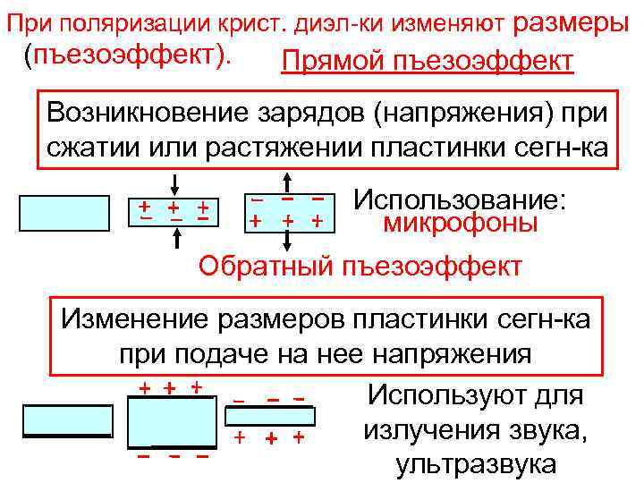 При поляризации крист. диэл-ки изменяют размеры (пъезоэффект). Прямой пъезоэффект Возникновение зарядов (напряжения) при сжатии