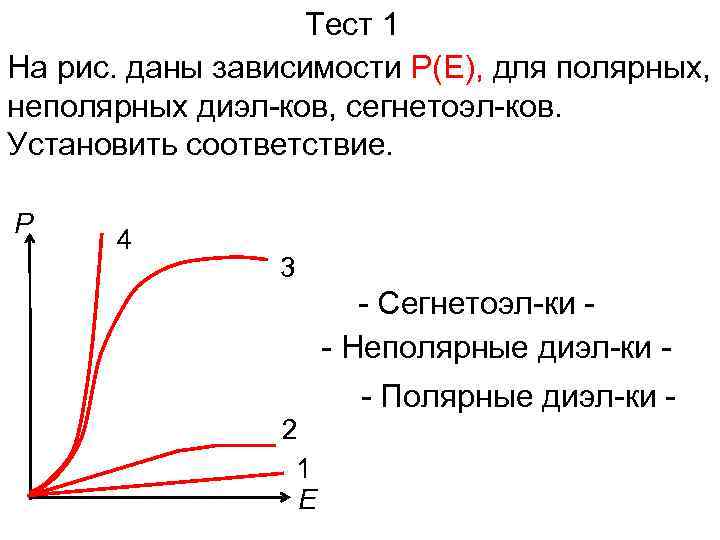 P p в зависимости от. Полярный и неполярный диэлектрик график. Полярные и неполярные диэлектрики графики. Неполярный диэлектрик на графике. Неполярный диэлектрик график.