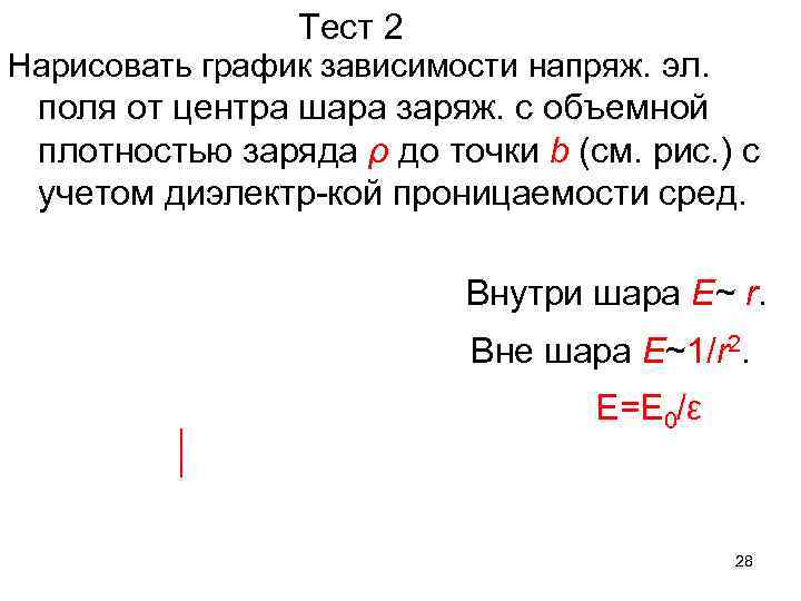 Тест 2 Нарисовать график зависимости напряж. эл. поля от центра шара заряж. с объемной
