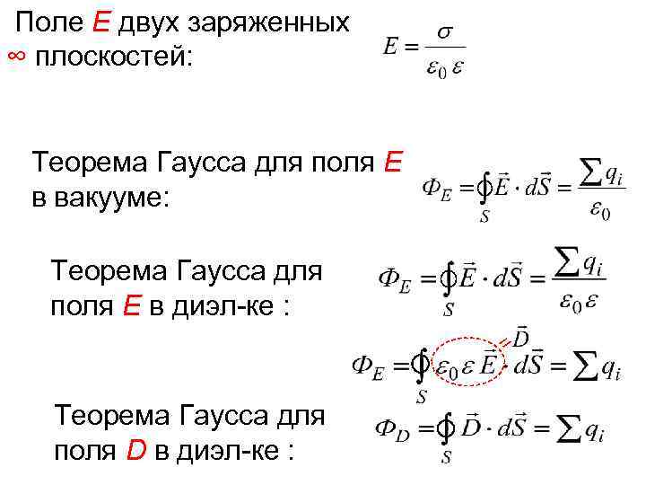 Поле Е двух заряженных ∞ плоскостей: Теорема Гаусса для поля Е в вакууме: Теорема