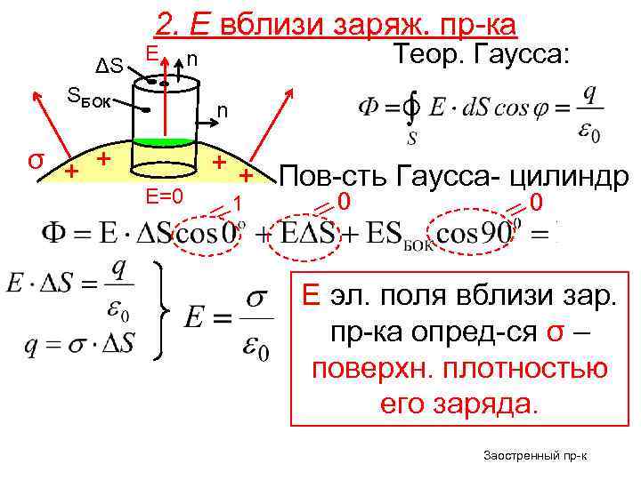 2. Е вблизи заряж. пр-ка ΔS Е SБОК σ + + Теор. Гаусса: n