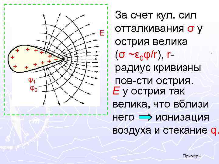 Е + + ++ ++ + + φ1 φ2 За счет кул. сил отталкивания