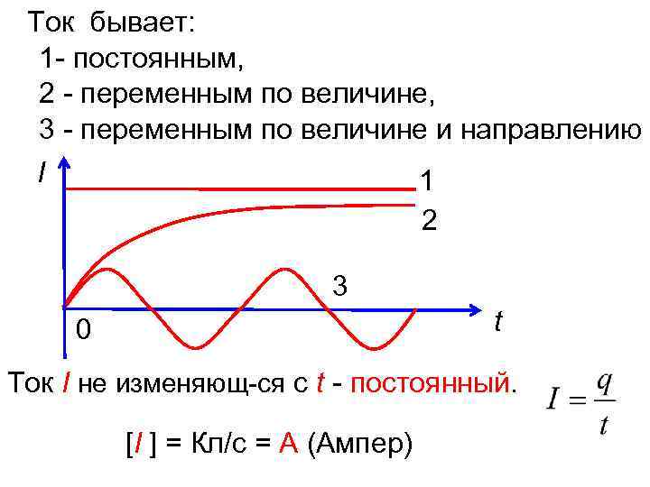2 постоянный ток. Какой бывает ток. Какой бывает электрический ток. Какие виды токов бывают. Ток бывает постоянный и переменный.