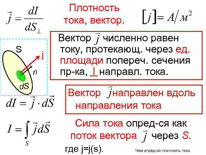 Плотность тока рисунок