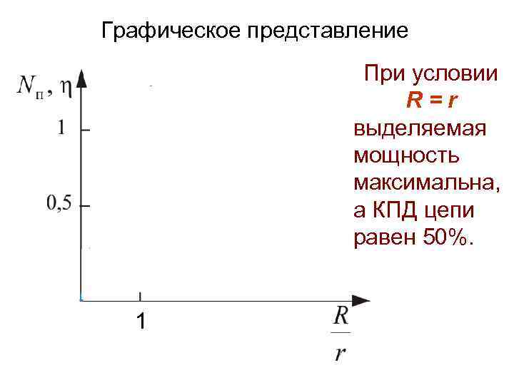 Графическое представление N 1 При условии R=r выделяемая мощность максимальна, а КПД цепи равен