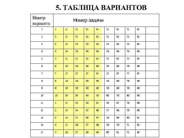 5. ТАБЛИЦА ВАРИАНТОВ Номер варианта Номер задачи 1 1 11 21 31 41 51