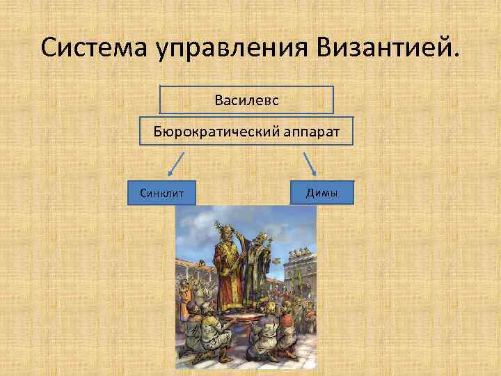 Система управления Византией. Василевс Бюрократический аппарат Синклит Димы 