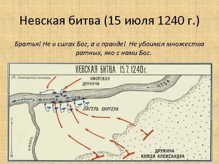 Тактика сторон во время невской битвы. Невская битва ( 15 июля 1240 г. ) карта. 1240 Г Невская битва. 15 Июля 1240 Невская битва. 1240 Год Невская битва карта.