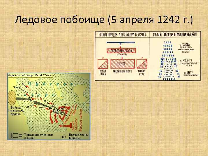 Ледовое побоище (5 апреля 1242 г. ) 