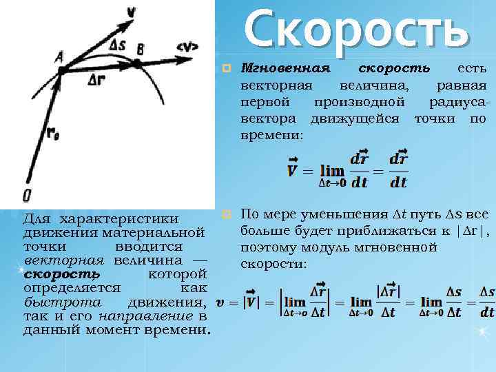 Величина скорости точки