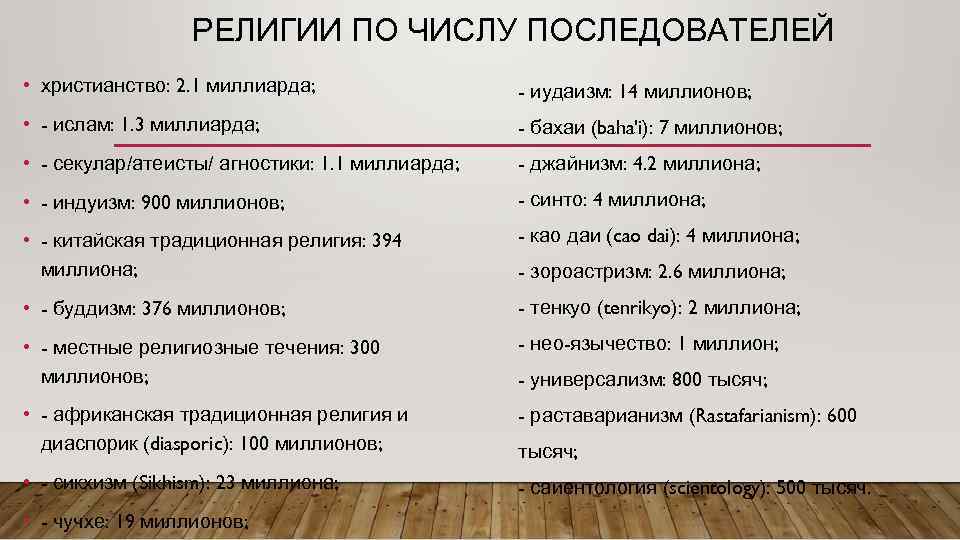 Последователи религии