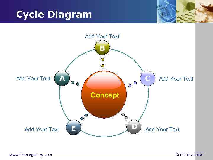 Cycle Diagram Add Your Text B Add Your Text A C Add Your Text