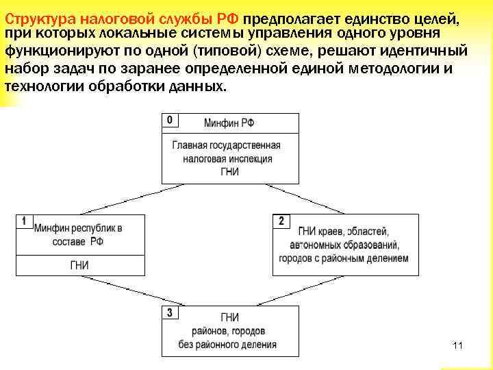 Структура налоговой службы РФ предполагает единство целей, при которых локальные системы управления одного уровня