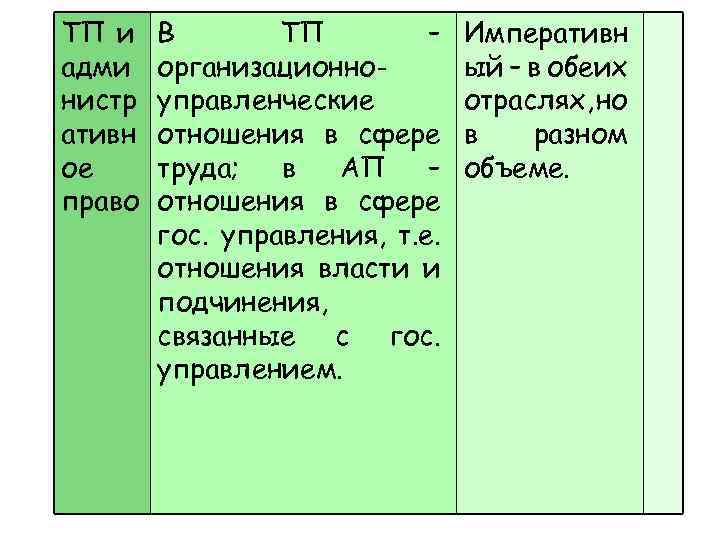ТП и адми нистр ативн ое право В ТП – организационноуправленческие отношения в сфере