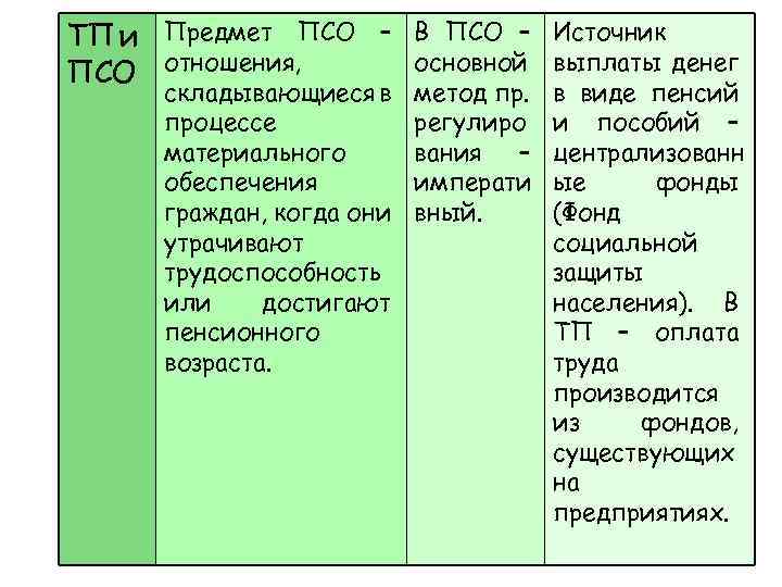ТП и Предмет ПСО – В ПСО – Источник основной выплаты денег ПСО отношения,