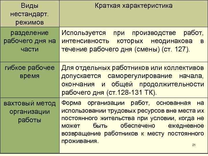 Распорядок 12 часового рабочего дня на производстве образец