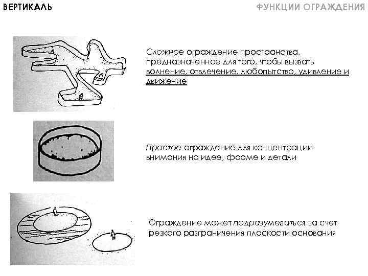 ВЕРТИКАЛЬ ФУНКЦИИ ОГРАЖДЕНИЯ Сложное ограждение пространства, предназначенное для того, чтобы вызвать волнение, отвлечение, любопытство,