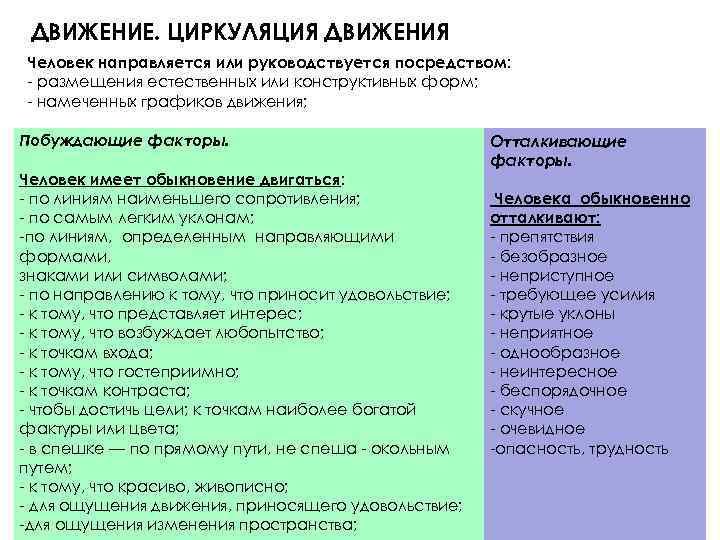 ДВИЖЕНИЕ. ЦИРКУЛЯЦИЯ ДВИЖЕНИЯ Человек направляется или руководствуется посредством: - размещения естественных или конструктивных форм;