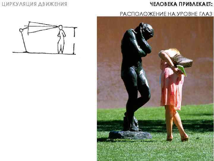 ЦИРКУЛЯЦИЯ ДВИЖЕНИЯ ЧЕЛОВЕКА ПРИВЛЕКАЕТ: РАСПОЛОЖЕНИЕ НА УРОВНЕ ГЛАЗ 