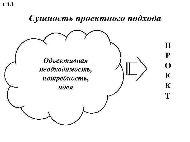 Т 1. 1 Сущность проектного подхода Объективная необходимость, об. О потребность, идея П Р