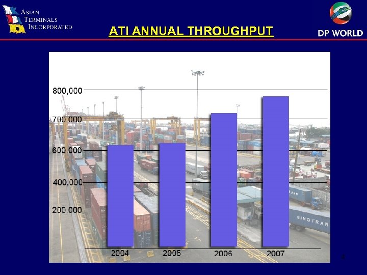 ATI ANNUAL THROUGHPUT 4 