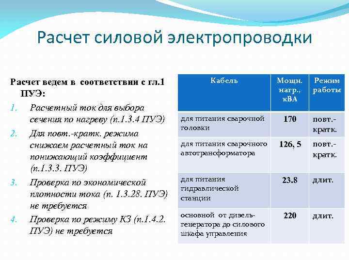 Расчет силовой электропроводки Расчет ведем в соответствии с гл. 1 ПУЭ: 1. Расчетный ток