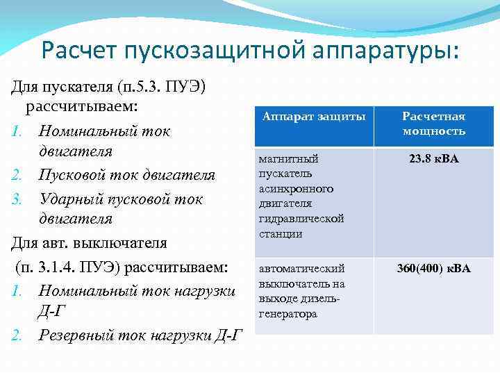 Расчет пускозащитной аппаратуры: Для пускателя (п. 5. 3. ПУЭ) рассчитываем: 1. Номинальный ток двигателя
