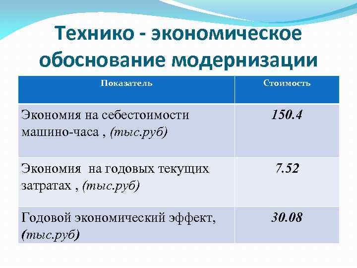 2 1 1 обоснование и