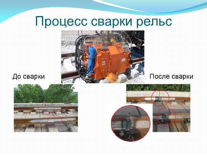 Процесс сварки рельс До сварки После сварки 