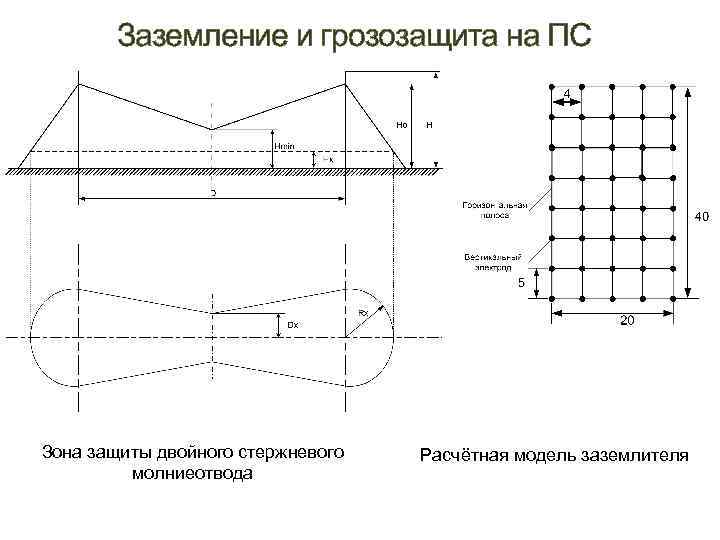 Заземление и грозозащита на ПС Зона защиты двойного стержневого молниеотвода Расчётная модель заземлителя 