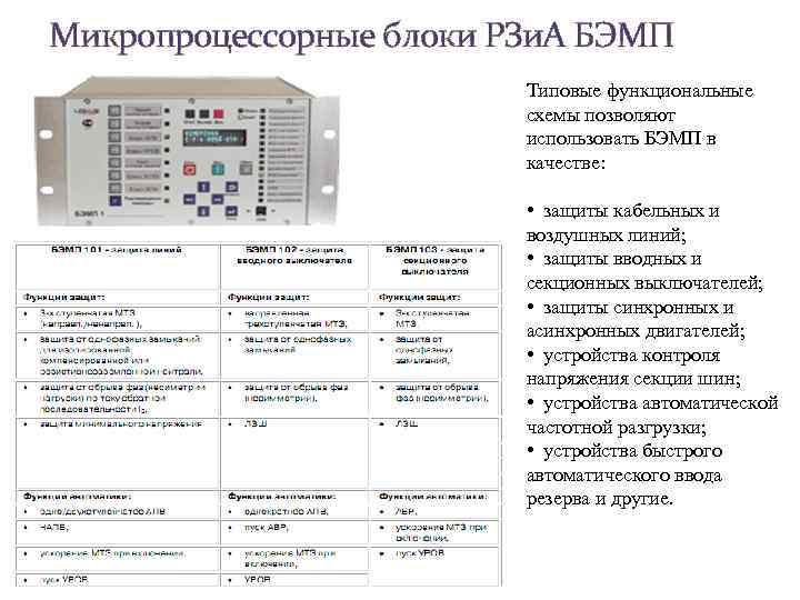 Микропроцессорные блоки РЗи. А БЭМП Типовые функциональные схемы позволяют использовать БЭМП в качестве: •