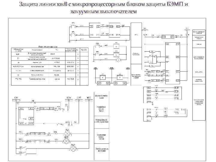 Защита линии 10 к. В с микропроцессорным блоком защиты БЭМП и вакуумным выключателем 