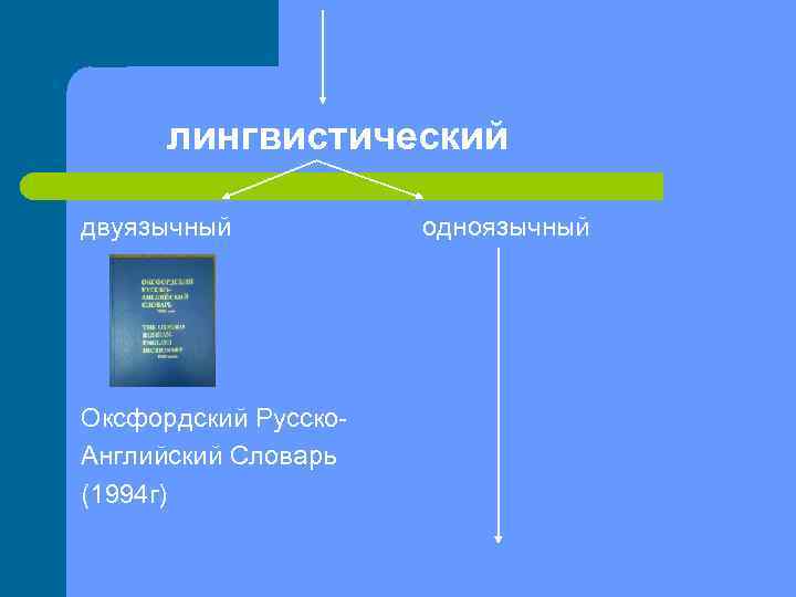 лингвистический двуязычный Оксфордский Русско. Английский Словарь (1994 г) одноязычный 