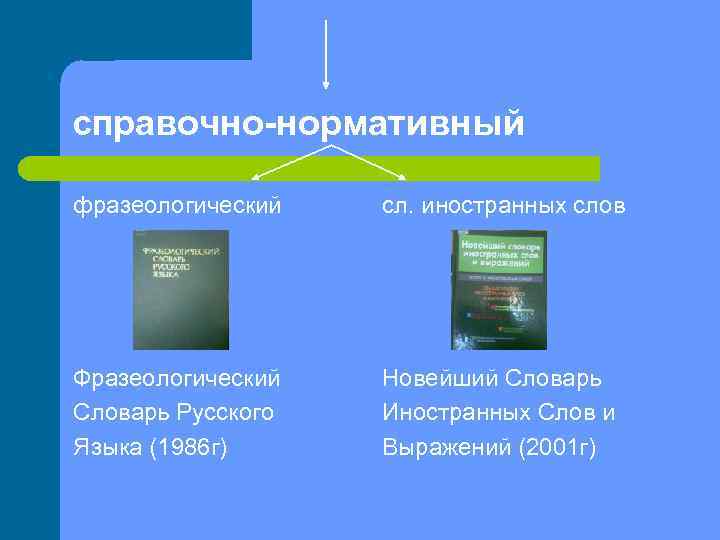 справочно-нормативный фразеологический сл. иностранных слов Фразеологический Словарь Русского Языка (1986 г) Новейший Словарь Иностранных