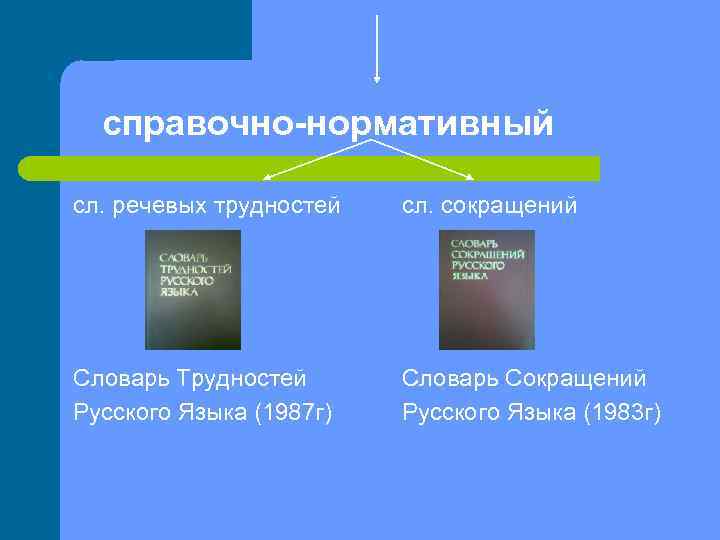 справочно-нормативный сл. речевых трудностей сл. сокращений Словарь Трудностей Русского Языка (1987 г) Словарь Сокращений