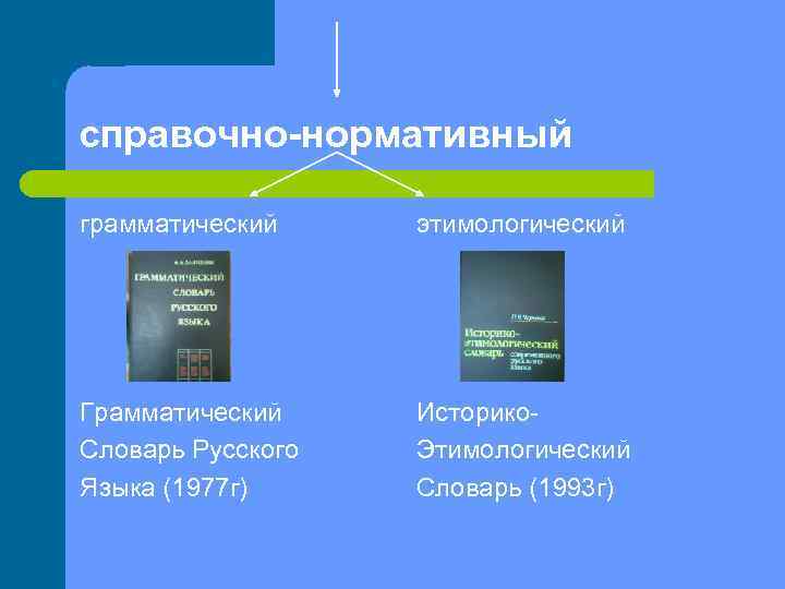 справочно-нормативный грамматический этимологический Грамматический Словарь Русского Языка (1977 г) Историко. Этимологический Словарь (1993 г)