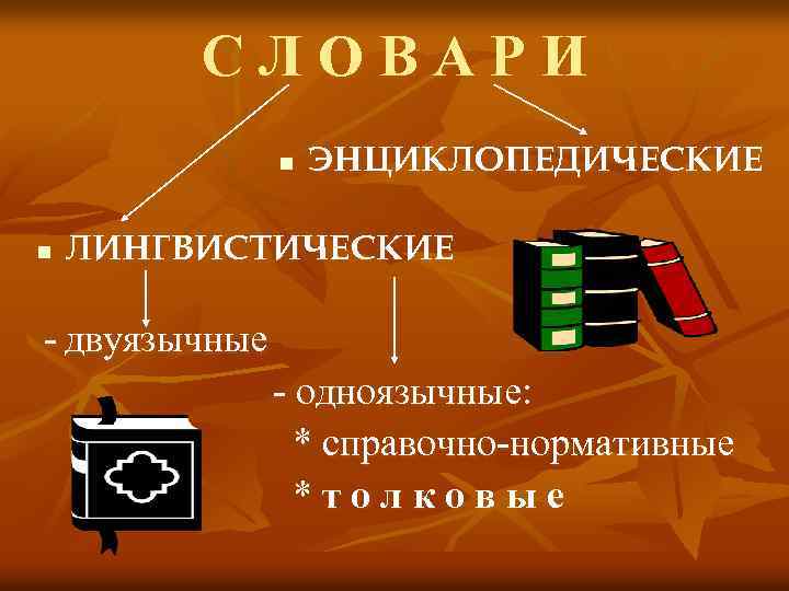 Составление списка основных типов словарей с образцами словарных статей