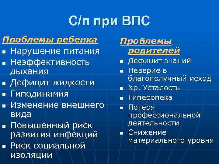 С/п при ВПС Проблемы ребенка n Нарушение питания n Неэффективность дыхания n Дефицит жидкости