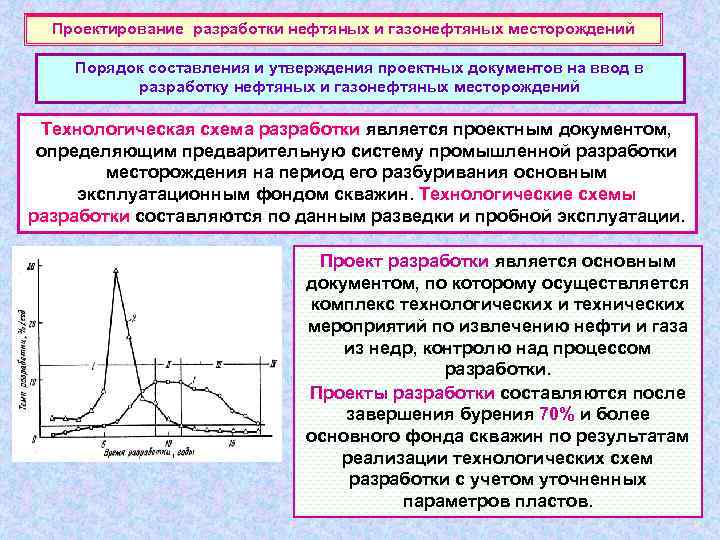 Проектирование разработки нефтяных и газонефтяных месторождений Порядок составления и утверждения проектных документов на ввод