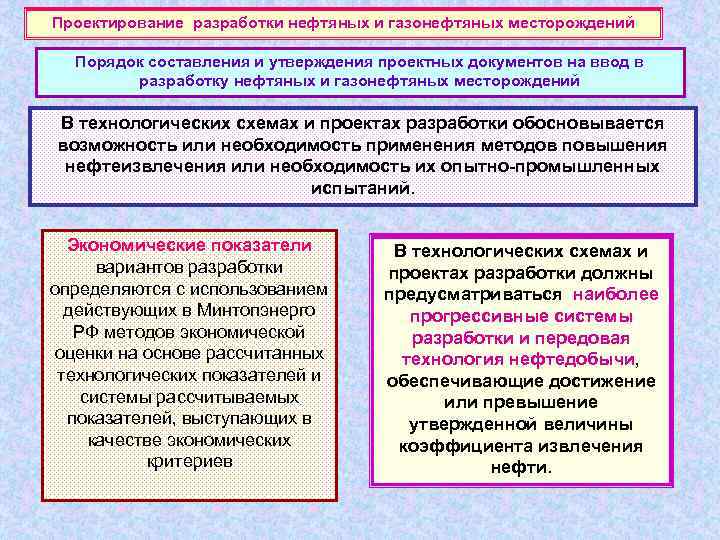 Проектирование разработки нефтяных и газонефтяных месторождений Порядок составления и утверждения проектных документов на ввод