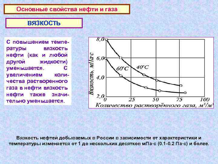 Основные свойства нефти и газа ВЯЗКОСТЬ С повышением температуры вязкость нефти (как и любой